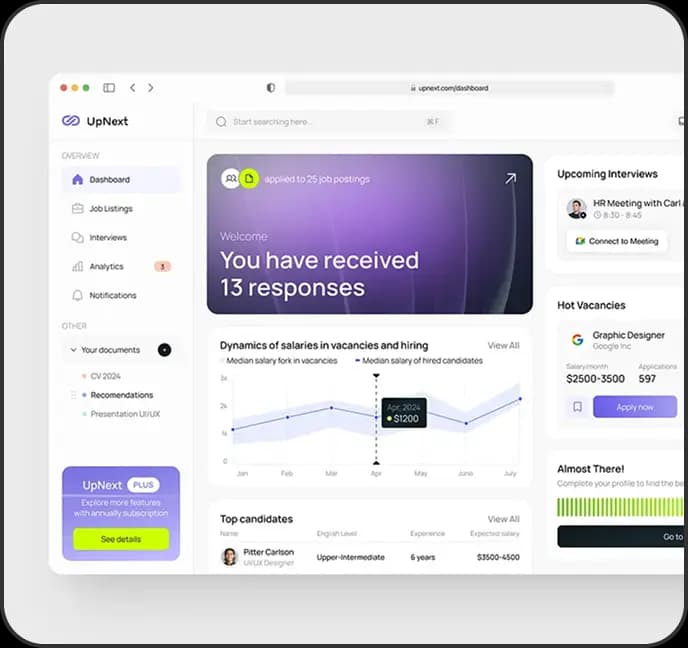 Custom Web Applications